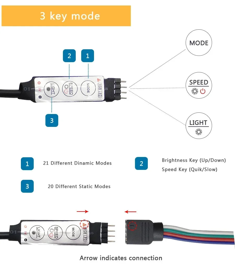 1-30M Usb Adhesive Rgb Led Strip Light With Remote Control 5Volt Wifi Bluetooth Controller Led Band Tape 15M 25M 5M 3M 2M 4Meter